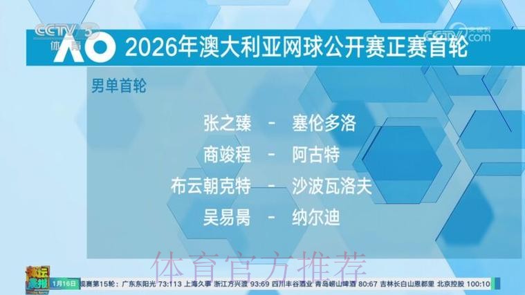 2026年澳网正赛首轮对阵形势 2026年澳网正赛首轮对阵形势